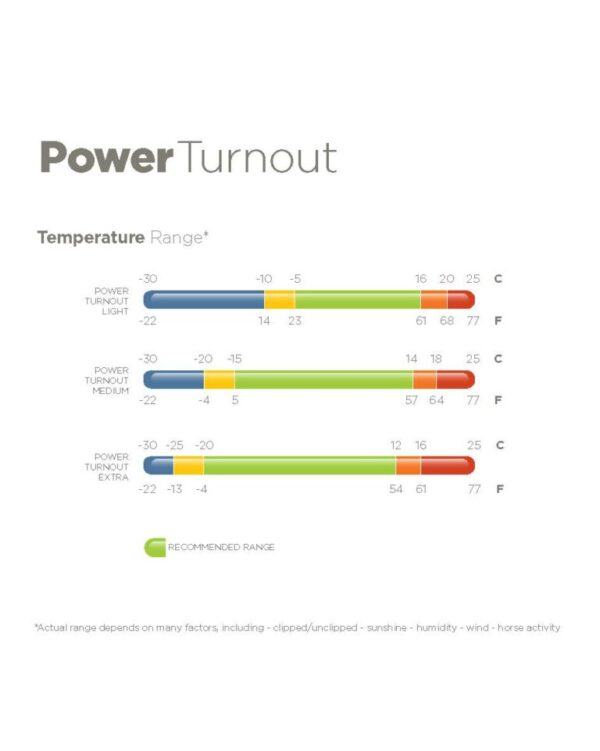 Výběhová deka 300g Power Turnout Extra klasická, Bucas - Image 10
